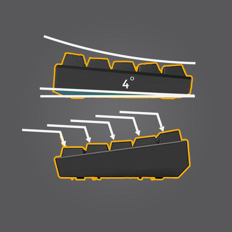 Ergonomic Design
